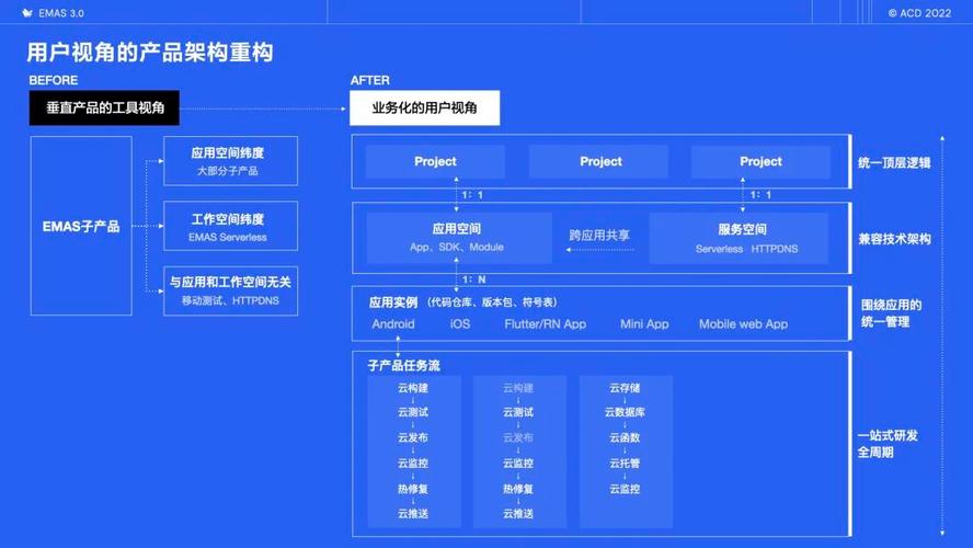 数字化浪潮下,网站设计稿的重要性与制作方法 必应SEO 数字化浪潮下,网站设计稿的重要性与制作方法 数字化浪潮下,网站设计稿的重要性与制作方法 必应SEO