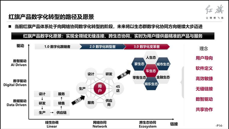 数字化浪潮下,网页设计师如何把握未来趋势 百度SEO 数字化浪潮下,网页设计师如何把握未来趋势 数字化浪潮下,网页设计师如何把握未来趋势 百度SEO