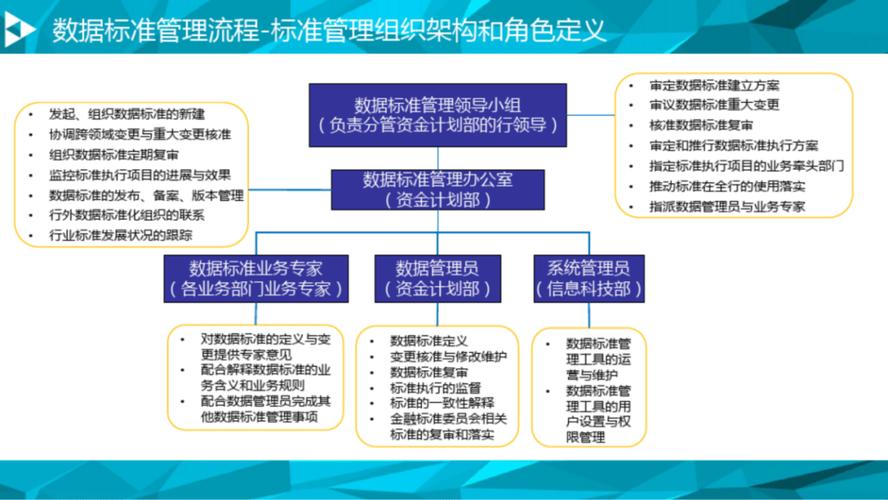 数字化转型浪潮下,企业如何构建高效的数据治理体系_以H网站模板源码为例 百度SEO 数字化转型浪潮下,企业如何构建高效的数据治理体系_以H网站模板源码为例 数字化转型浪潮下,企业如何构建高效的数据治理体系_以H网站模板源码为例 百度SEO