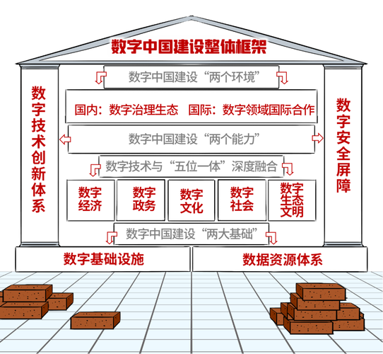 数字建造,重塑建筑业的未来格局 必应SEO 数字建造,重塑建筑业的未来格局 数字建造,重塑建筑业的未来格局 必应SEO