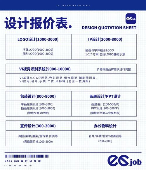 数字时代下的价格战,网站价格表设计介绍 百度SEO 数字时代下的价格战,网站价格表设计介绍 数字时代下的价格战,网站价格表设计介绍 百度SEO