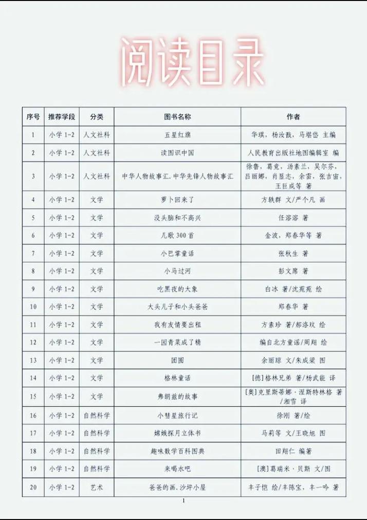 数字时代下的目录设计,引领阅读新潮流 SEO关键词 数字时代下的目录设计,引领阅读新潮流 数字时代下的目录设计,引领阅读新潮流 SEO关键词