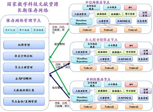 数字时代的文献资源整合,构建高效学术信息平台的研究与方法 百度SEO 数字时代的文献资源整合,构建高效学术信息平台的研究与方法 数字时代的文献资源整合,构建高效学术信息平台的研究与方法 百度SEO
