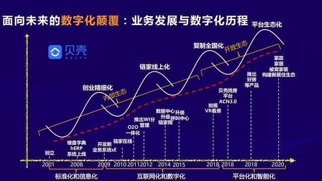 数字时代的设计革命,从草图到网站的华丽蜕变 SEO关键词 数字时代的设计革命,从草图到网站的华丽蜕变 数字时代的设计革命,从草图到网站的华丽蜕变 SEO关键词