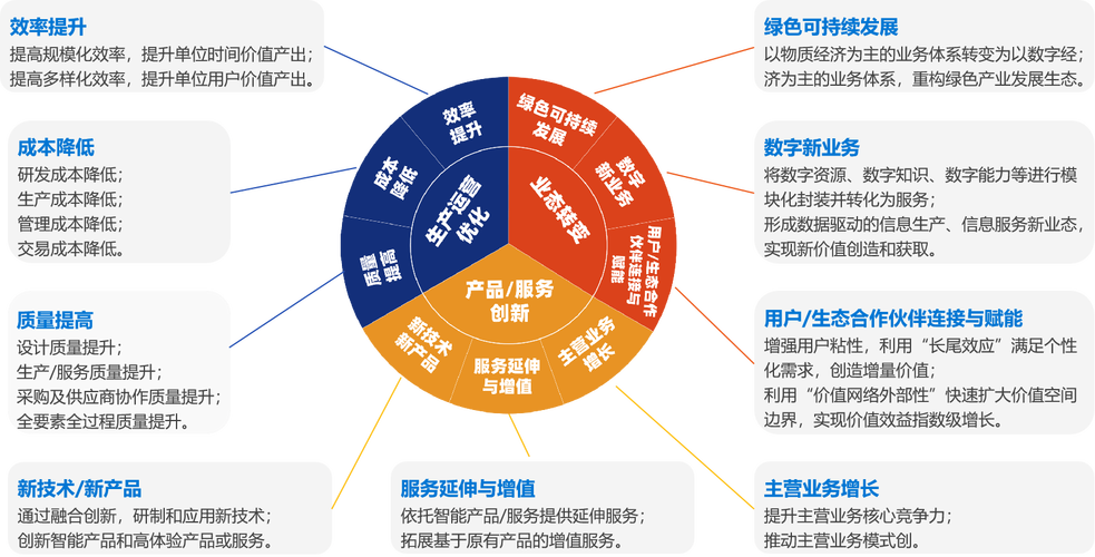 数字时代,企业如何借力网站模板实现高效转型 百度SEO 数字时代,企业如何借力网站模板实现高效转型 数字时代,企业如何借力网站模板实现高效转型 百度SEO