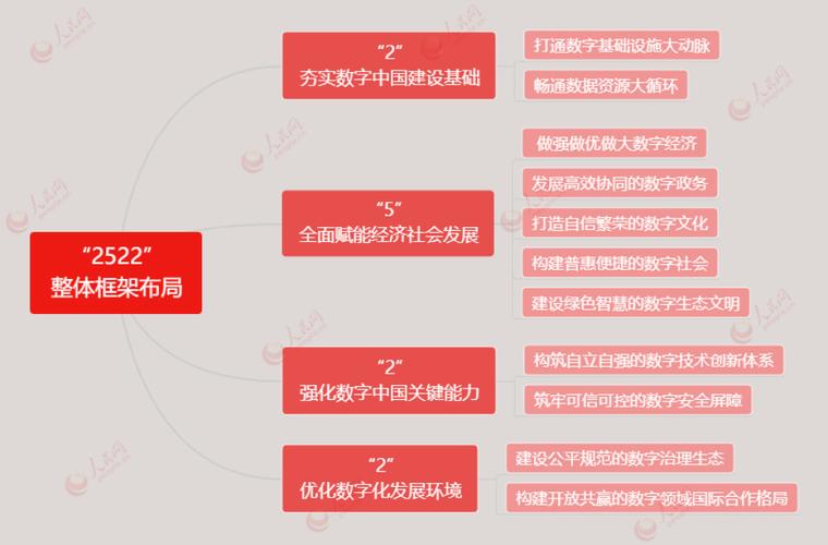 数字时代,介绍网站内容布局的艺术 百度SEO 数字时代,介绍网站内容布局的艺术 数字时代,介绍网站内容布局的艺术 百度SEO