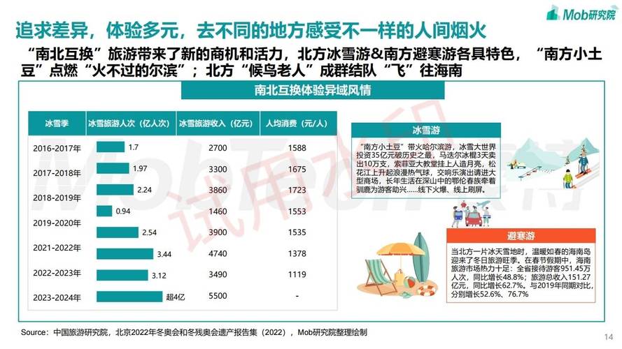 数字浪潮下的网络世界,网站访问量数据提示网络魅力与趋势 SEO关键词 数字浪潮下的网络世界,网站访问量数据提示网络魅力与趋势 数字浪潮下的网络世界,网站访问量数据提示网络魅力与趋势 SEO关键词