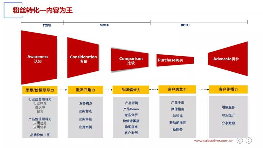 数据型网站搭建,驱动未来商业的数字引擎 百度SEO 数据型网站搭建,驱动未来商业的数字引擎 数据型网站搭建,驱动未来商业的数字引擎 百度SEO