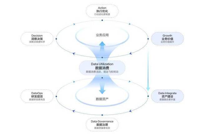 数据化设计,引领未来网站建设的风向标 必应SEO 数据化设计,引领未来网站建设的风向标 数据化设计,引领未来网站建设的风向标 必应SEO