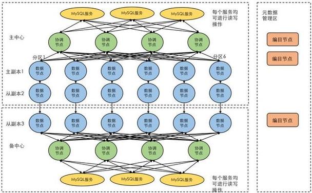 数据库在网站开发中的关键作用及方法例子分析 SEO关键词 数据库在网站开发中的关键作用及方法例子分析 数据库在网站开发中的关键作用及方法例子分析 SEO关键词