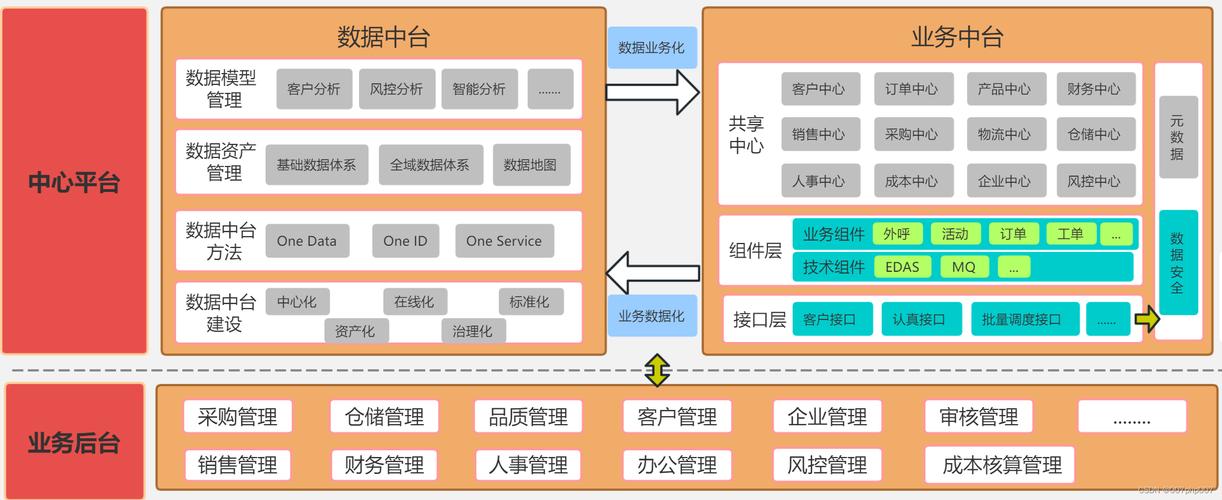 数据库搭建,构建高效网站的核心力量 网站建设公司 数据库搭建,构建高效网站的核心力量 数据库搭建,构建高效网站的核心力量 网站建设公司