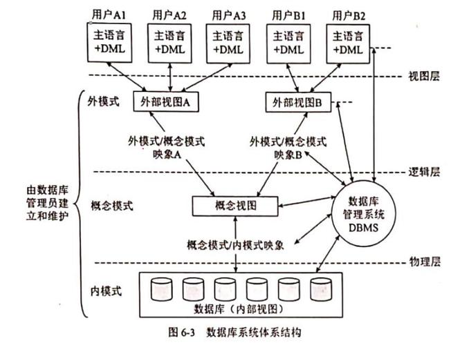 数据库建表的艺术,构建高效信息系统的基石 网站建设公司 数据库建表的艺术,构建高效信息系统的基石 数据库建表的艺术,构建高效信息系统的基石 网站建设公司