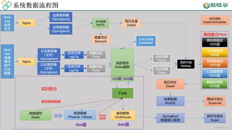 数据库模板在现代网站建设中的重要性及运用步骤 神马SEO 数据库模板在现代网站建设中的重要性及运用步骤 数据库模板在现代网站建设中的重要性及运用步骤 神马SEO