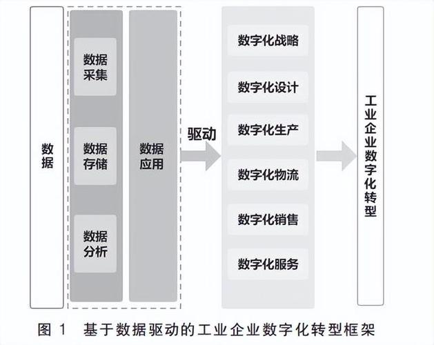 数据库清空,数字化时代的反思与展望 神马SEO 数据库清空,数字化时代的反思与展望 数据库清空,数字化时代的反思与展望 神马SEO
