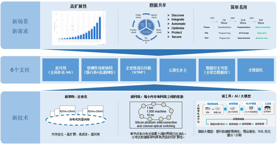 数据库网站建设,关键技术与未来发展 百度SEO 数据库网站建设,关键技术与未来发展 数据库网站建设,关键技术与未来发展 百度SEO