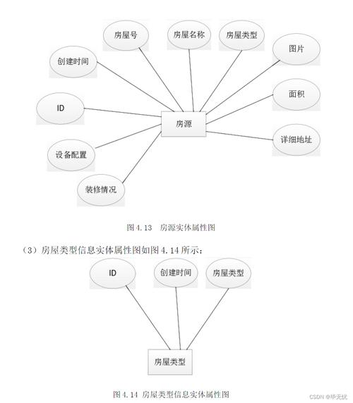 数据库设计,构建高效网站的核心 必应SEO 数据库设计,构建高效网站的核心 数据库设计,构建高效网站的核心 必应SEO