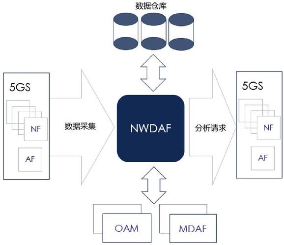 数据库连接,网站核心的基石 SEO关键词 数据库连接,网站核心的基石 数据库连接,网站核心的基石 SEO关键词