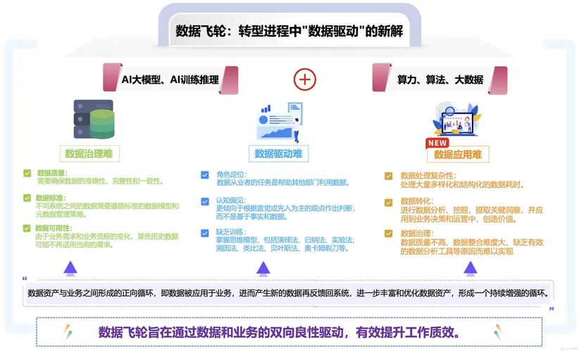 数据网站设计,构建高效信息传递的桥梁_探索数据可视化之路 SEO关键词 数据网站设计,构建高效信息传递的桥梁_探索数据可视化之路 数据网站设计,构建高效信息传递的桥梁_探索数据可视化之路 SEO关键词