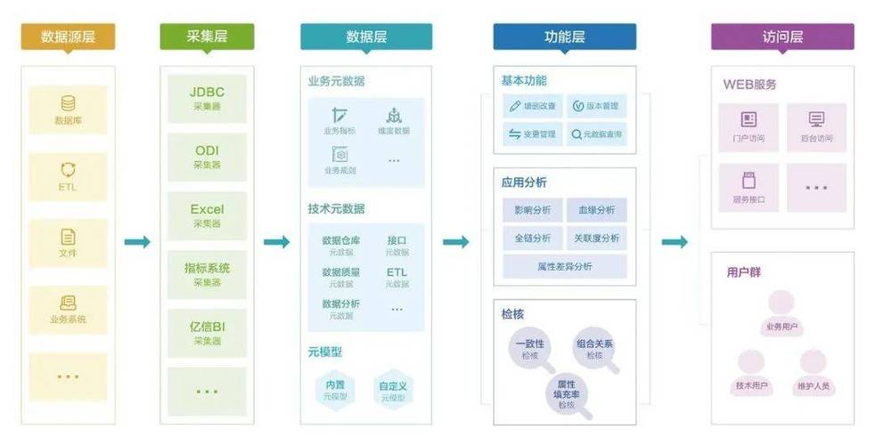 数据流程序在现代社会中的应用与发展 必应SEO 数据流程序在现代社会中的应用与发展 数据流程序在现代社会中的应用与发展 必应SEO