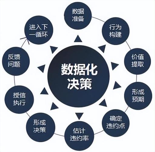数据管理,数字时代的核心驱动力 必应SEO 数据管理,数字时代的核心驱动力 数据管理,数字时代的核心驱动力 必应SEO