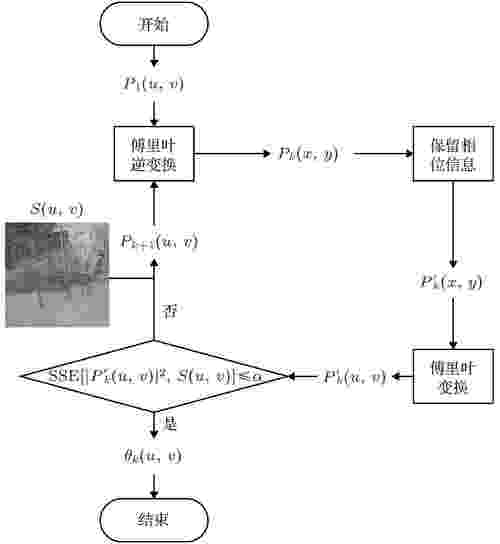 数据网站设计图,分析现代信息时代的视觉密码 SEO关键词 数据网站设计图,分析现代信息时代的视觉密码 数据网站设计图,分析现代信息时代的视觉密码 SEO关键词