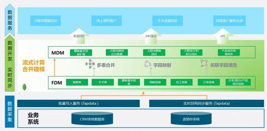 数据赋能时代,统计小程序如何引领未来数据分析潮流 SEO关键词 数据赋能时代,统计小程序如何引领未来数据分析潮流 数据赋能时代,统计小程序如何引领未来数据分析潮流 SEO关键词