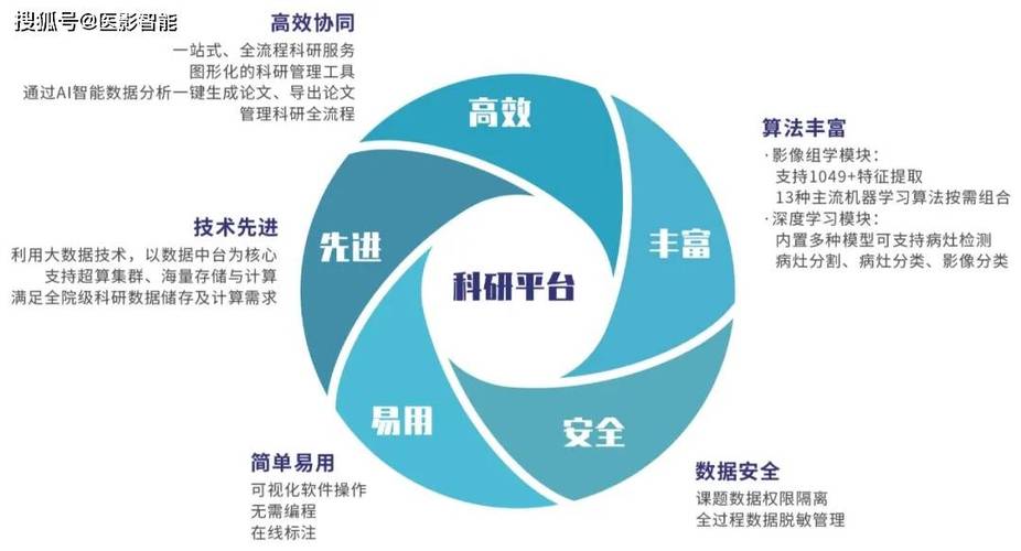 数据集网站,助力科研创新的重要平台 搜狗SEO 数据集网站,助力科研创新的重要平台 数据集网站,助力科研创新的重要平台 搜狗SEO
