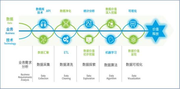 数据驱动,构建高效网站,介绍数据表在网站设计中的关键作用 必应SEO 数据驱动,构建高效网站,介绍数据表在网站设计中的关键作用 数据驱动,构建高效网站,介绍数据表在网站设计中的关键作用 必应SEO