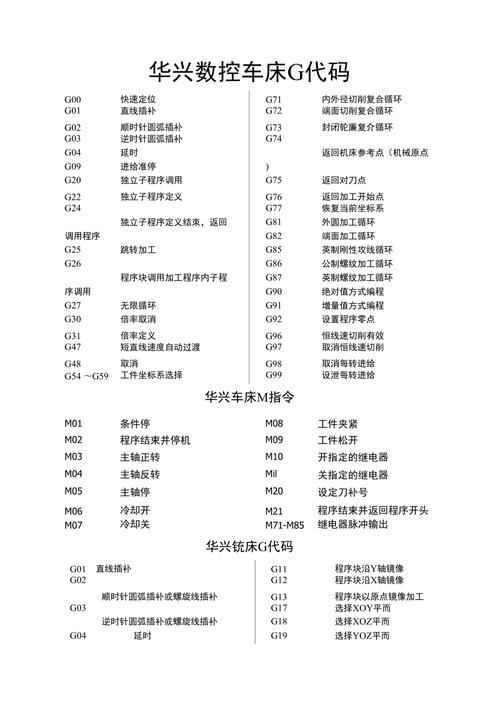数控程序代码,现代制造业的灵魂之笔 数控程序代码,现代制造业的灵魂之笔 SEO关键词