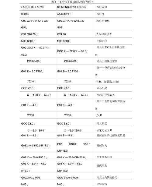 数控程序代码h的奥秘与应用 SEO关键词 数控程序代码h的奥秘与应用 数控程序代码h的奥秘与应用 SEO关键词