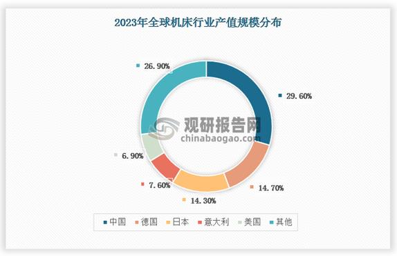 数控程序代码包在现代制造业中的关键作用及发展趋势 搜狗SEO 数控程序代码包在现代制造业中的关键作用及发展趋势 数控程序代码包在现代制造业中的关键作用及发展趋势 搜狗SEO