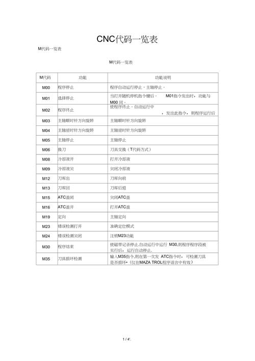 数控程序代码图,现代制造业的智慧密码 搜狗SEO 数控程序代码图,现代制造业的智慧密码 数控程序代码图,现代制造业的智慧密码 搜狗SEO