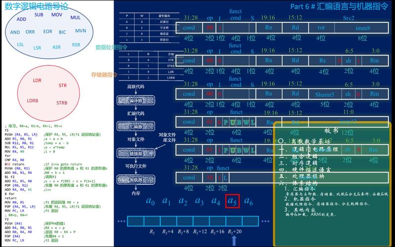 断程序代码汇编,分析程序语言的底层逻辑与奥秘 SEO关键词 断程序代码汇编,分析程序语言的底层逻辑与奥秘 断程序代码汇编,分析程序语言的底层逻辑与奥秘 SEO关键词
