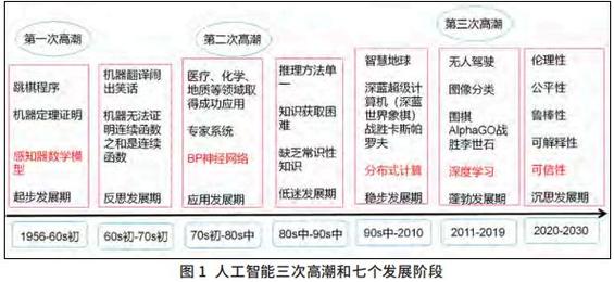 新代子程序,人工智能的颠覆性创新与未来展望 搜狗SEO 新代子程序,人工智能的颠覆性创新与未来展望 新代子程序,人工智能的颠覆性创新与未来展望 搜狗SEO