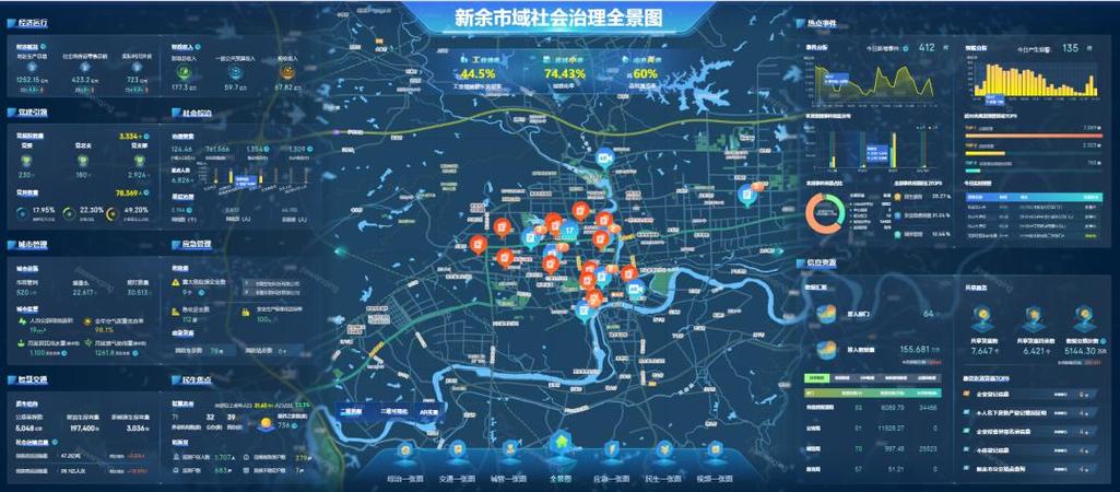 新余网站,打造城市信息窗口,助力智慧城市建设 神马SEO 新余网站,打造城市信息窗口,助力智慧城市建设 新余网站,打造城市信息窗口,助力智慧城市建设 神马SEO