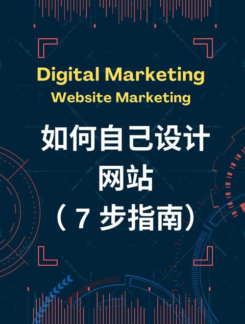 新手入门,网站设计从零到一的指南 神马SEO 新手入门,网站设计从零到一的指南 新手入门,网站设计从零到一的指南 神马SEO