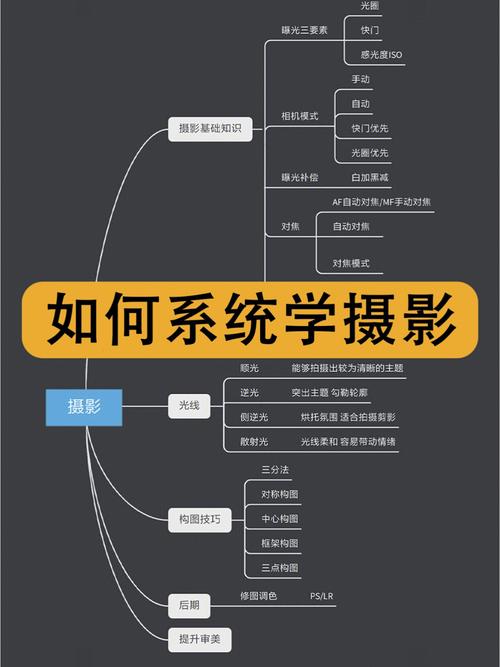 新手学搭建网站,从入门到精通的适用指南 搜狗SEO 新手学搭建网站,从入门到精通的适用指南 新手学搭建网站,从入门到精通的适用指南 搜狗SEO