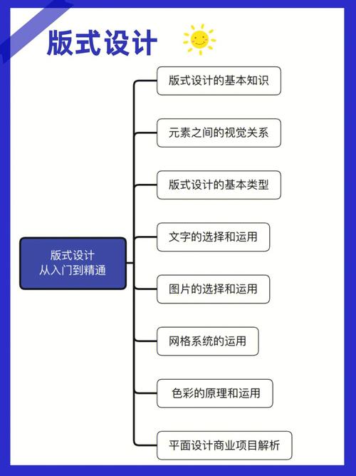 新手学设计,从入门到精通的必经之路 神马SEO 新手学设计,从入门到精通的必经之路 新手学设计,从入门到精通的必经之路 神马SEO