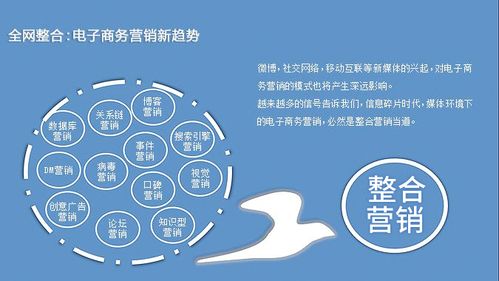 新整合营销,跨界融合下的品牌传播新趋势 百度SEO 新整合营销,跨界融合下的品牌传播新趋势 新整合营销,跨界融合下的品牌传播新趋势 百度SEO