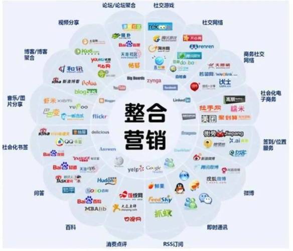 新整合营销时代,品牌传播的变革与创新 搜狗SEO 新整合营销时代,品牌传播的变革与创新 新整合营销时代,品牌传播的变革与创新 搜狗SEO