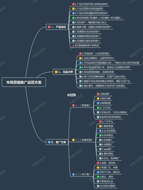 新网站推广攻略,全方位步骤助您迅速崛起 神马SEO 新网站推广攻略,全方位步骤助您迅速崛起 新网站推广攻略,全方位步骤助您迅速崛起 神马SEO