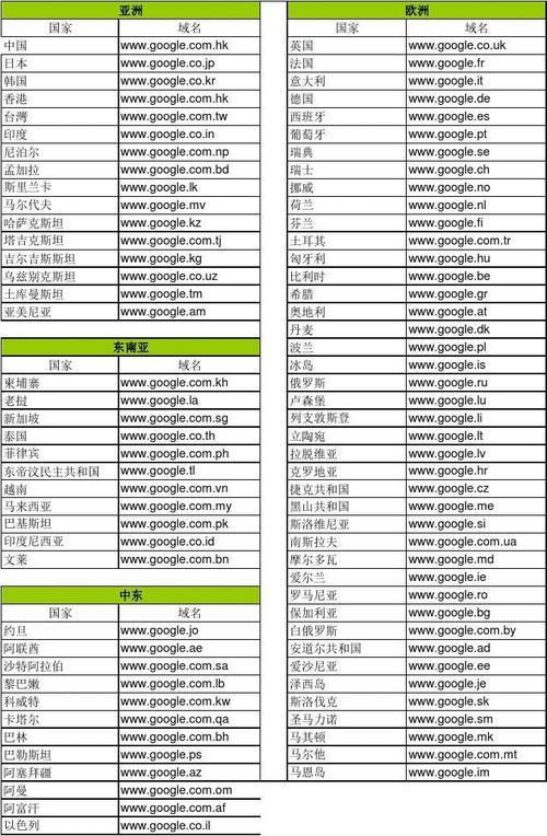 新西兰网站后缀,探索域名背后的独特魅力 必应SEO 新西兰网站后缀,探索域名背后的独特魅力 新西兰网站后缀,探索域名背后的独特魅力 必应SEO