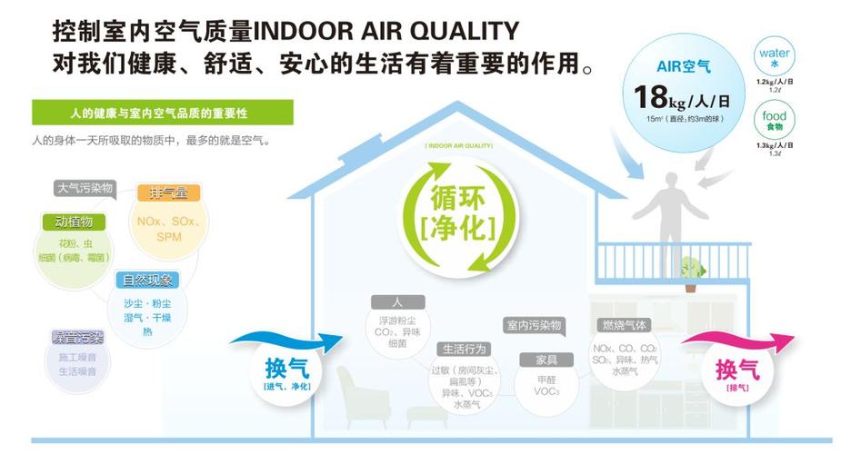 新风机e4,引领室内空气净化新潮流,打造健康生活新环境 百度SEO 新风机e4,引领室内空气净化新潮流,打造健康生活新环境 新风机e4,引领室内空气净化新潮流,打造健康生活新环境 百度SEO