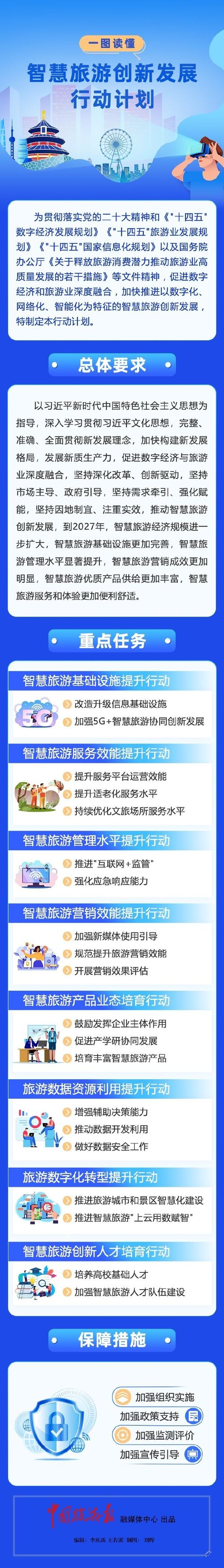 旅游网站,开启智慧旅游新时代的钥匙 网站建设公司 旅游网站,开启智慧旅游新时代的钥匙 旅游网站,开启智慧旅游新时代的钥匙 网站建设公司