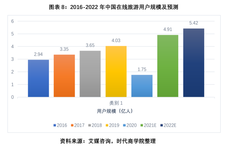 旅行社网站系统,智慧旅游的未来趋势 旅行社网站系统,智慧旅游的未来趋势 必应SEO