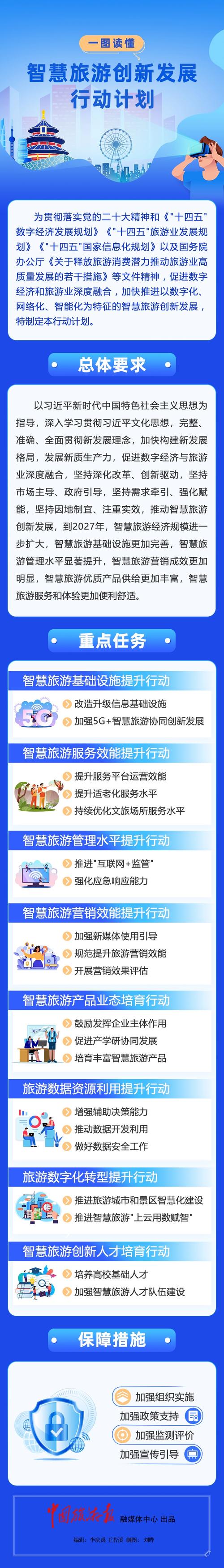 旅行社网站开发,打造智能旅游新体验，引领行业变革 旅行社网站开发,打造智能旅游新体验，引领行业变革 SEO关键词
