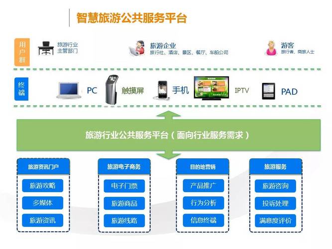 旅行社网站搭建,打造个性化旅游体验的数字平台 百度SEO 旅行社网站搭建,打造个性化旅游体验的数字平台 旅行社网站搭建,打造个性化旅游体验的数字平台 百度SEO