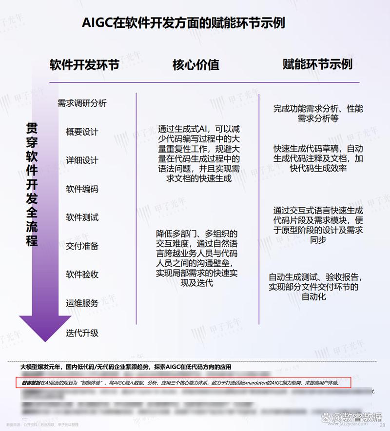 无代码网站搭建,开启数字化转型的便捷之门 网站建设公司 无代码网站搭建,开启数字化转型的便捷之门 无代码网站搭建,开启数字化转型的便捷之门 网站建设公司
