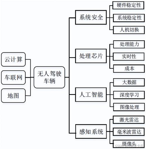 无人车程序代码分析,智能驾驶的未来蓝图 百度SEO 无人车程序代码分析,智能驾驶的未来蓝图 无人车程序代码分析,智能驾驶的未来蓝图 百度SEO