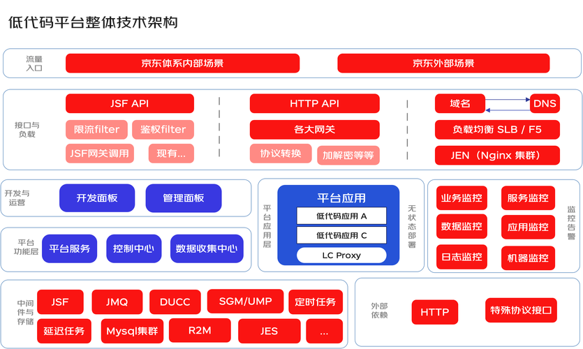 无代码平台助力网站搭建,轻松入门,高效创作 网站建设公司 无代码平台助力网站搭建,轻松入门,高效创作 无代码平台助力网站搭建,轻松入门,高效创作 网站建设公司